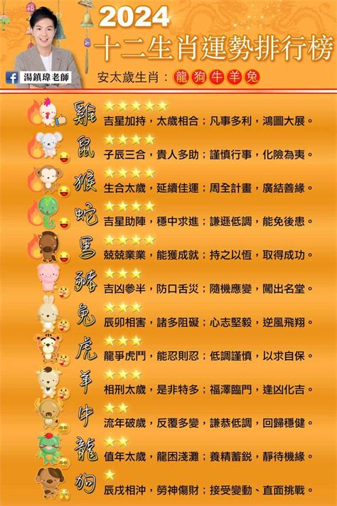 2024 生肖運勢|【2024年龍年運勢全預測】12生肖總運勢排行榜：屬虎凡事不可。